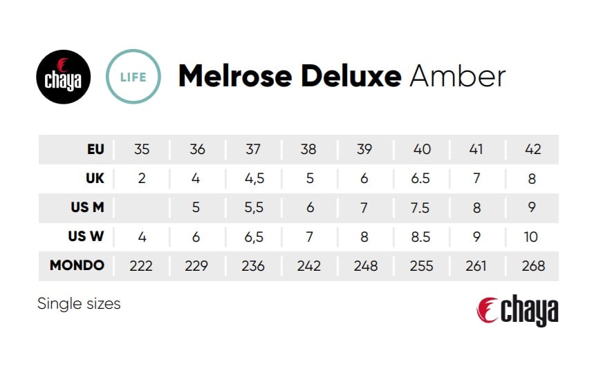 Chaya Melrose Deluxe Amber Chart