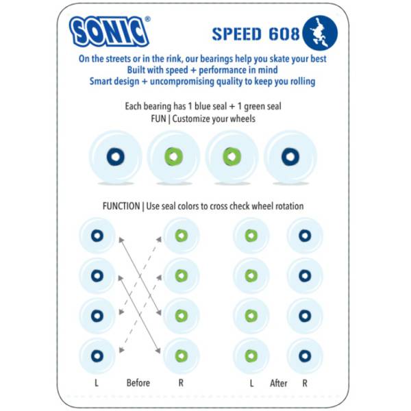Sonic Speed 608 bearings 2